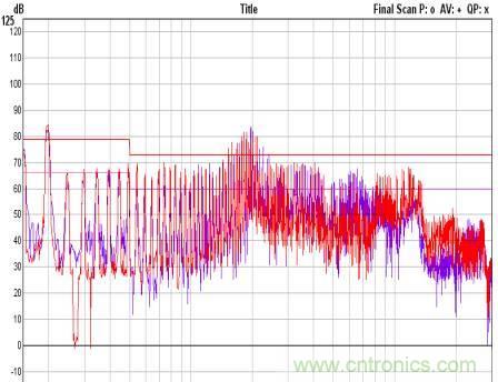 開(kāi)關(guān)電源EMC知識(shí)經(jīng)驗(yàn)超級(jí)總匯！