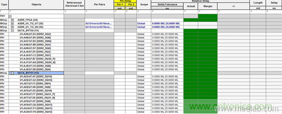 DDR布線最簡規(guī)則與過程，很全很專業(yè)！