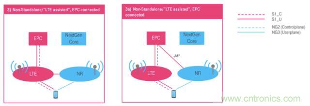 從VoLTE到VoNR，5G怎樣提供語音業(yè)務(wù)？