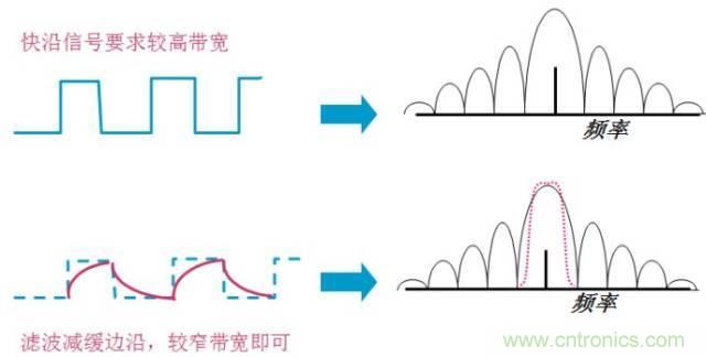 圖文并茂，一文讀懂信號(hào)源