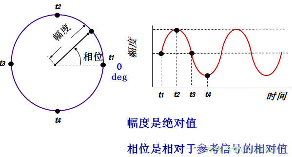圖文并茂，一文讀懂信號(hào)源