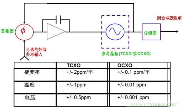 圖文并茂，一文讀懂信號(hào)源