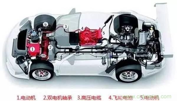 一文搞懂混合動(dòng)力汽車(chē)都是怎么&ldquo;混&rdquo;的