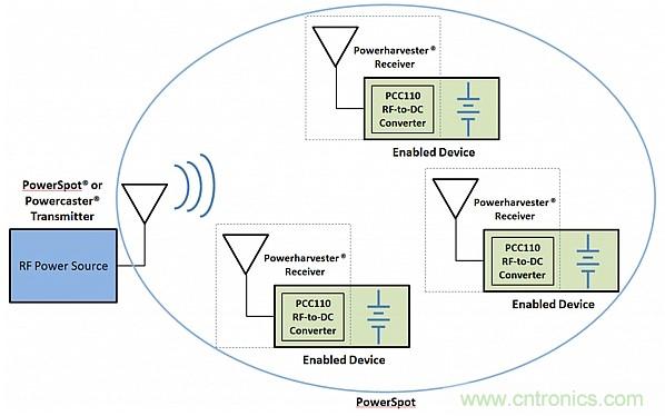 創(chuàng)新電源技術讓可穿戴設備&ldquo;擺脫&rdquo;充電器