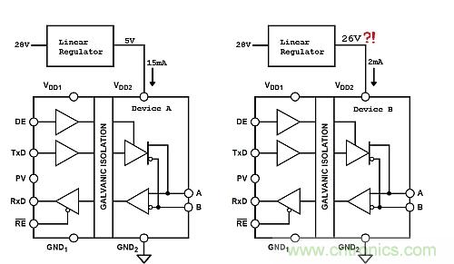 功耗低了器件卻燒了？低電流損耗也可能帶來麻煩