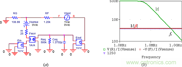 用了30年的電流反饋放大器錯(cuò)了？PSpice仿真來(lái)判定