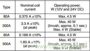 繼電器和接觸器區(qū)別在哪里？