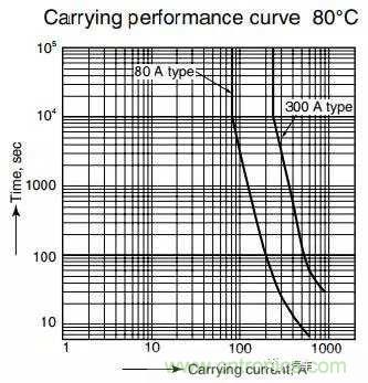 繼電器和接觸器區(qū)別在哪里？