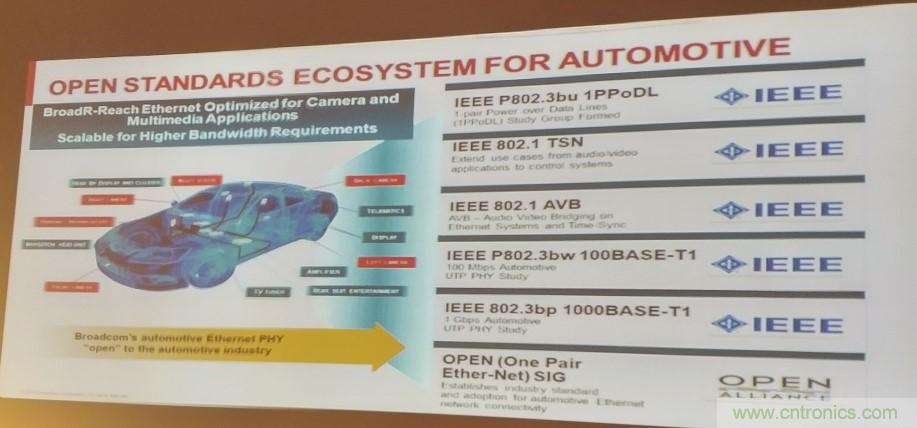 汽車以太網(wǎng)有望替代CAN，成為車內(nèi)唯一總線