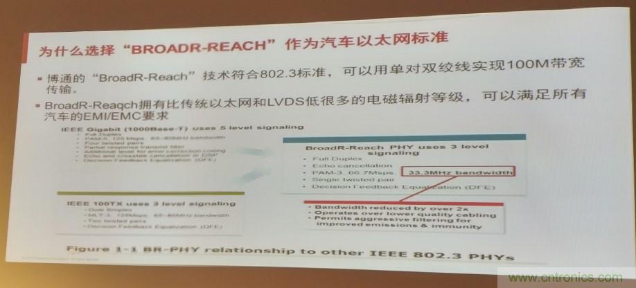 汽車以太網(wǎng)有望替代CAN，成為車內(nèi)唯一總線