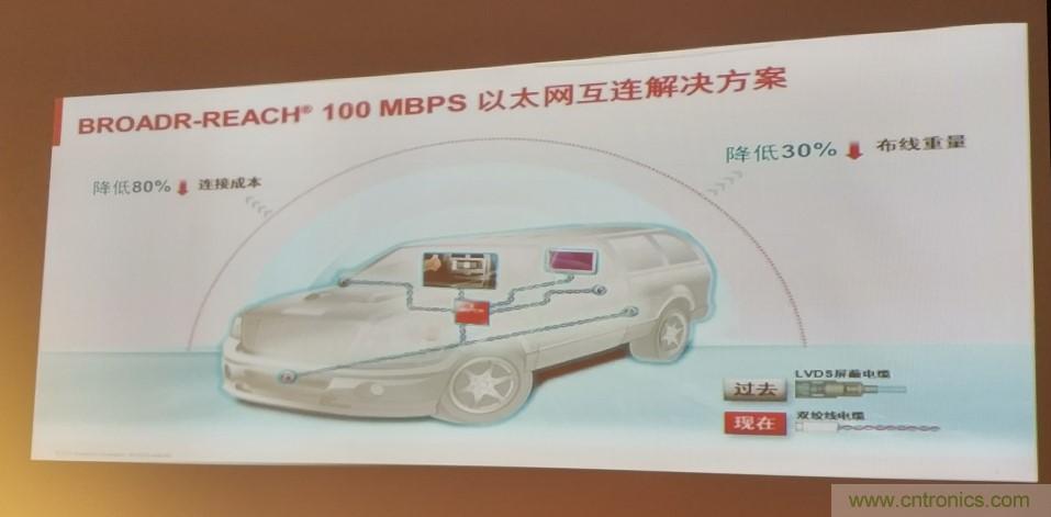 汽車以太網(wǎng)有望替代CAN，成為車內(nèi)唯一總線