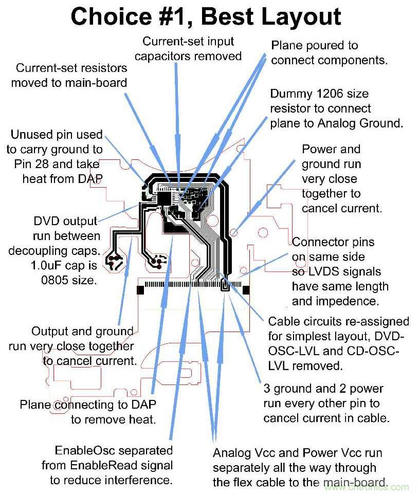 產(chǎn)品設(shè)計(jì)成功最重要的關(guān)鍵是PCB嗎？