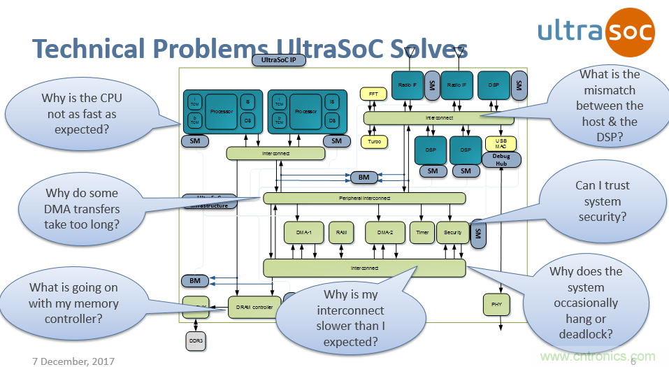 JTAG設計方法已過時？看片上分析解決方案如何擊破復雜SoC設計問題