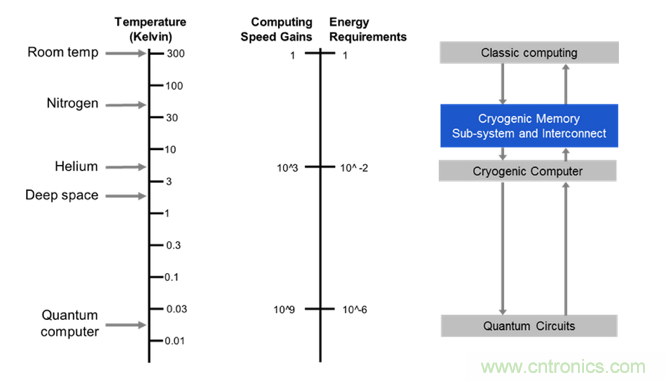 DRAM技術(shù)的極限在哪里？