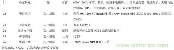 功率半導體，大漲價下的國產替代之路
