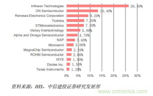 功率半導體，大漲價下的國產替代之路