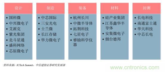 功率半導體，大漲價下的國產替代之路