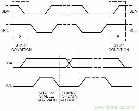 嵌入式工程師常用的IIC和SPI總線協(xié)議，今天來說透！