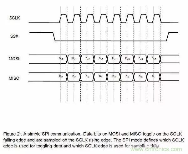 嵌入式工程師常用的IIC和SPI總線協(xié)議，今天來說透！