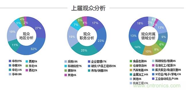 2018中國工業(yè)自動化及機器人行業(yè)發(fā)展新機遇 2018中國工業(yè)自動化及機器人行業(yè)發(fā)展新機遇