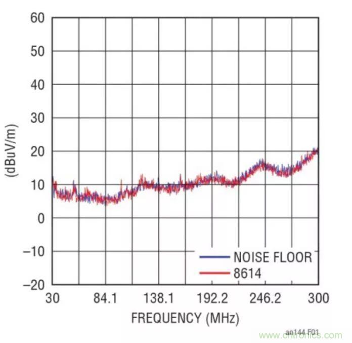 如何優(yōu)化與創(chuàng)新交通運(yùn)輸系統(tǒng)的電源解決方案？