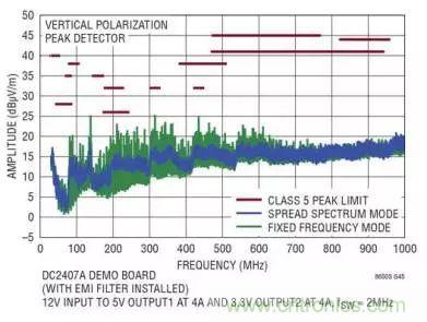 ADAS系統(tǒng)被打擾？從電源轉換器解決問題源頭