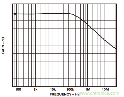 一起來找&ldquo;茬&rdquo;&mdash;&mdash;這樣搞定差動放大器性能優(yōu)化