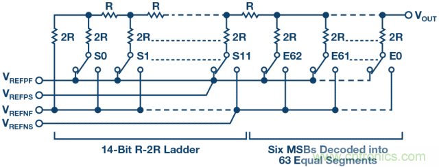 高精度電壓源，精益求精不能停！