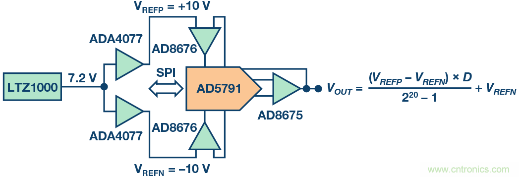 高精度電壓源，精益求精不能停！