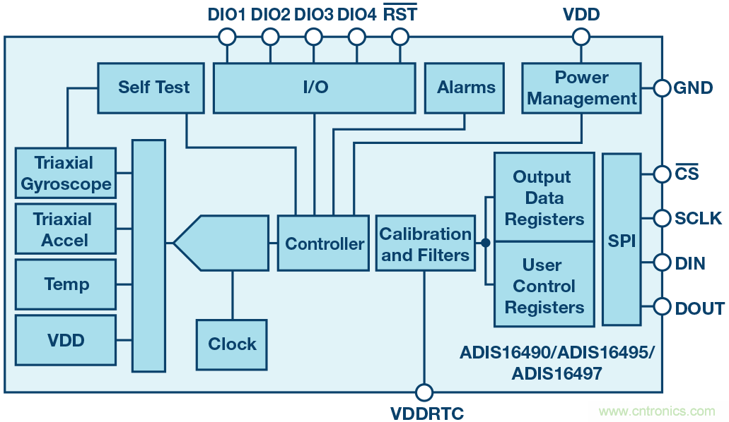 三大維度+關(guān)鍵指標(biāo)，選出最適合你的MEMS加速度計(jì)