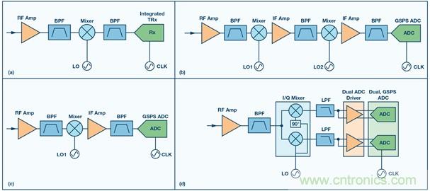 Ka頻段需要更多帶寬？這里有三個(gè)選項(xiàng)