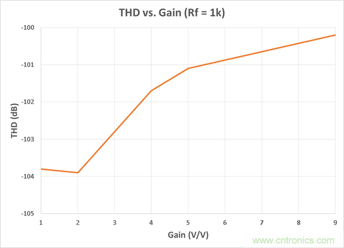 工程師博客丨全能ADC，你應(yīng)該這樣用（連載 上）