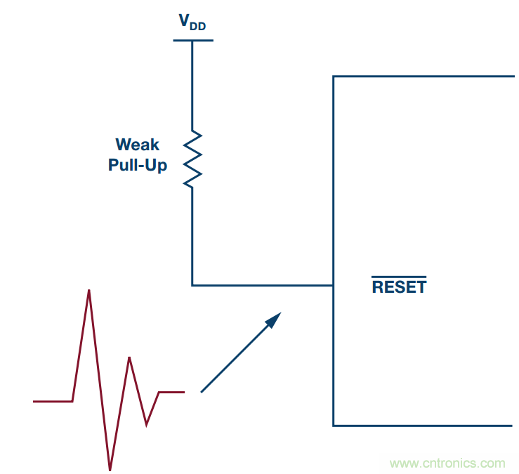 客戶投訴器件功耗太大，&ldquo;元兇&rdquo;原來是它！