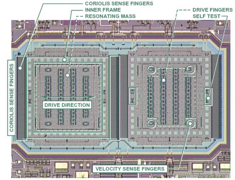 動畫演示陀螺儀的工作原理，一分鐘弄懂