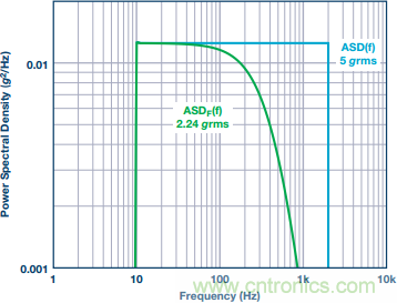 突破開關(guān)電源噪聲大的魔咒，最強(qiáng)&ldquo;魔法&rdquo;在此