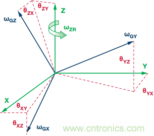 突破開關(guān)電源噪聲大的魔咒，最強(qiáng)&ldquo;魔法&rdquo;在此