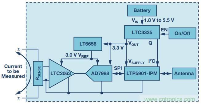 從信號鏈到電源管理，給你一個(gè)完整的無線電流檢測電路