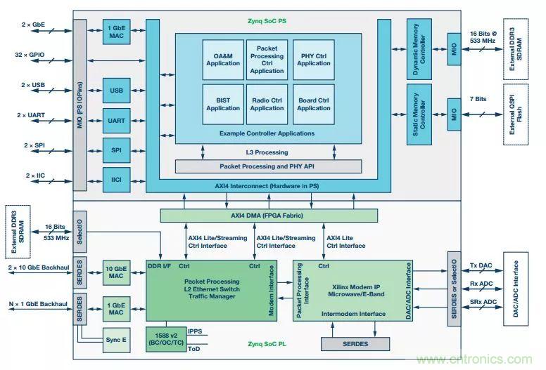 60 GHz雙向數(shù)據(jù)通信鏈路解決方案，助力蜂窩容量大提升