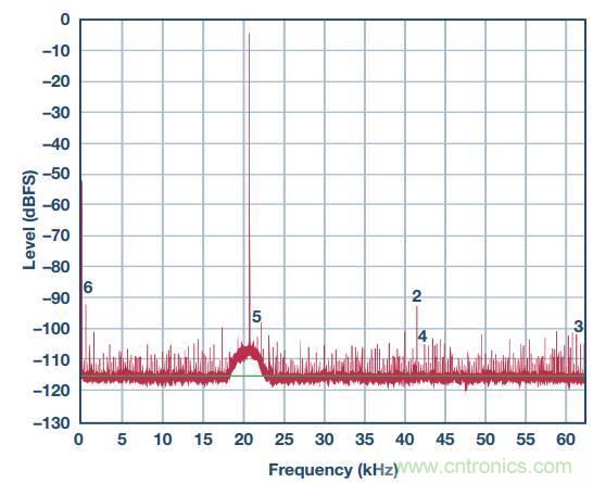 去耦電容，你選對了么？