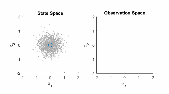 走直線很難嗎？陀螺儀表示，少了它機器人連直線都走不了