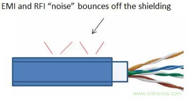 屏蔽電纜的作用是什么？