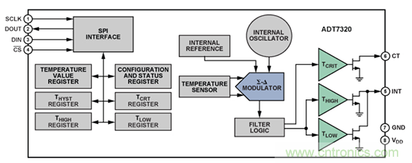 兩種簡(jiǎn)單、精確、靈活的熱電偶溫度測(cè)量方法
