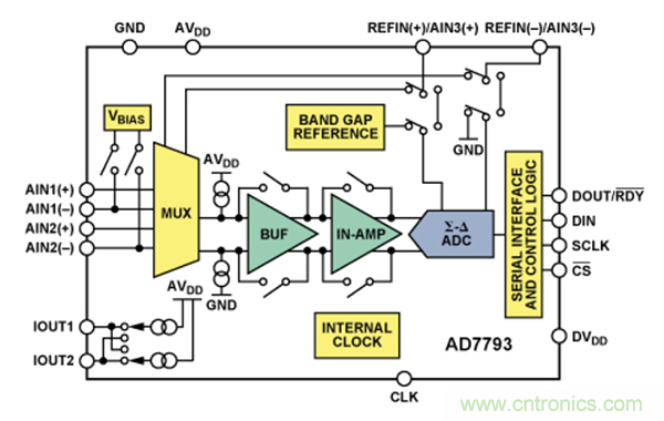 兩種簡(jiǎn)單、精確、靈活的熱電偶溫度測(cè)量方法