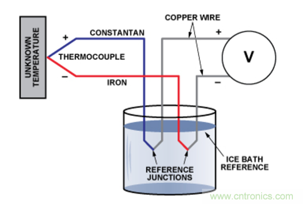 兩種簡(jiǎn)單、精確、靈活的熱電偶溫度測(cè)量方法