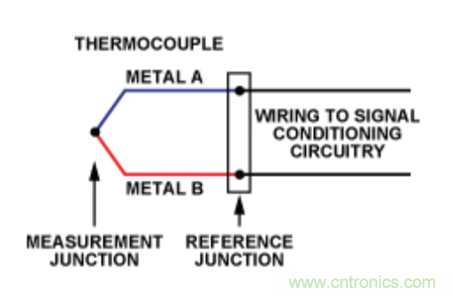 兩種簡(jiǎn)單、精確、靈活的熱電偶溫度測(cè)量方法