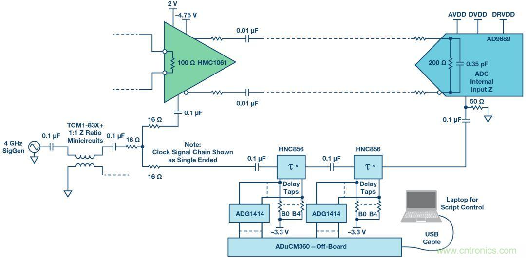 如何超出ADC采樣帶寬？妙招在手，輕松實(shí)現(xiàn)