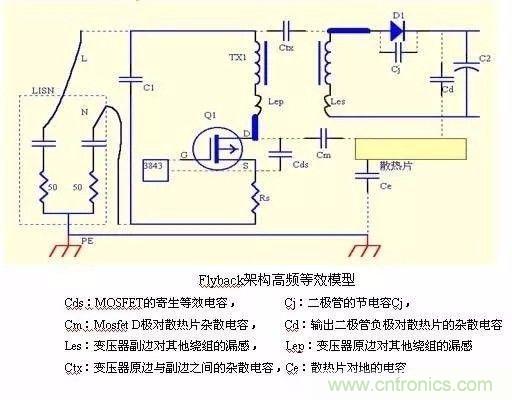 開關(guān)電源EMC過不了？PCB畫板工程師責(zé)任大了！