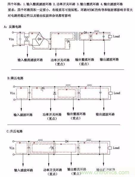 開關(guān)電源EMC過不了？PCB畫板工程師責(zé)任大了！