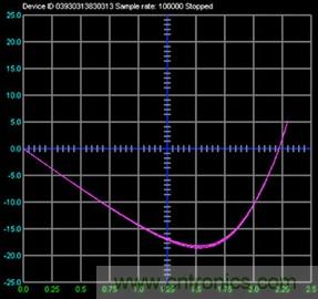 什么是信號源測量單元？