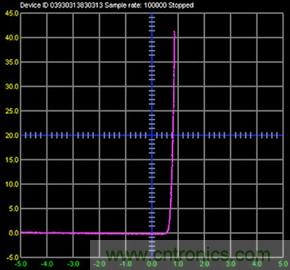 什么是信號源測量單元？